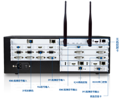 拼接處理器TH4000系列 打造靈動多變的數碼廣告顯示新體驗