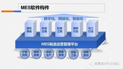 智慧工廠綜合解決方案 引領工業4.0的全景路徑