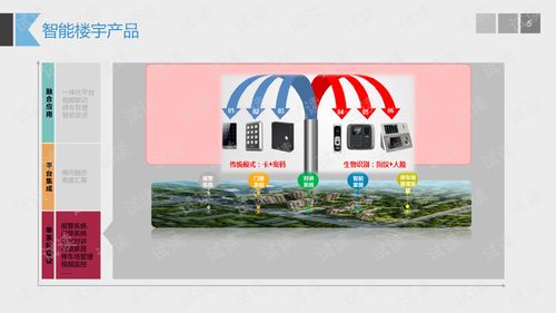 智能樓宇產品體系與解決方案概覽
