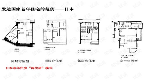 養(yǎng)老地產(chǎn)產(chǎn)品設(shè)計(jì)及案例研究.ppt
