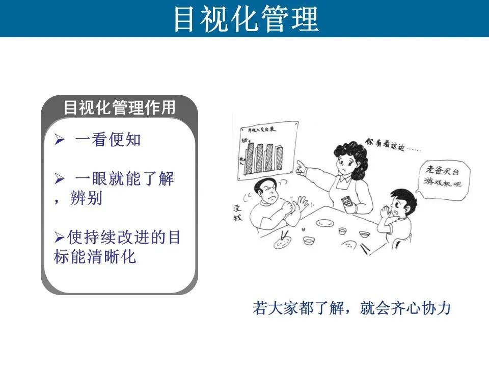 工廠加工車間現(xiàn)場6S目視化管理PPT大綱與內(nèi)容